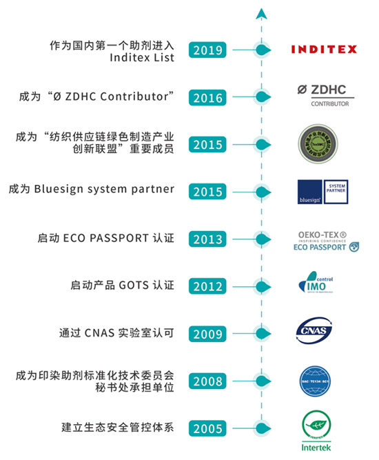 ���ʹ���(�й�)���޹�˾