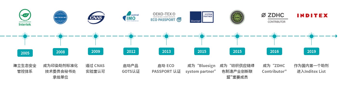 ���ʹ���(�й�)���޹�˾