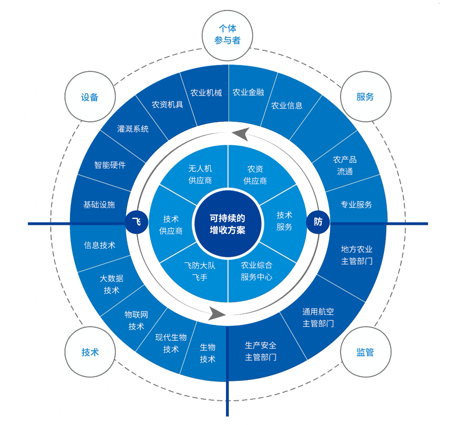 �°�����רע��������������������� Ч��ȫ��ũҵ