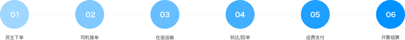 ͨ����������У������������������ν�����ʽ����������Ч���������������ṩ�����ɵ������ӻ�����������֧�������ȫ��·����Ч���������������ӹ�Ӧ��Ӫҵ��������ֵ�����ڰ��ܵȲ�Ʒ����������Ч���ڻ�����ҵ����������ʵ����ҵ����Ӫҵ���߻������ֻ�����׼�������ܻ�����������������