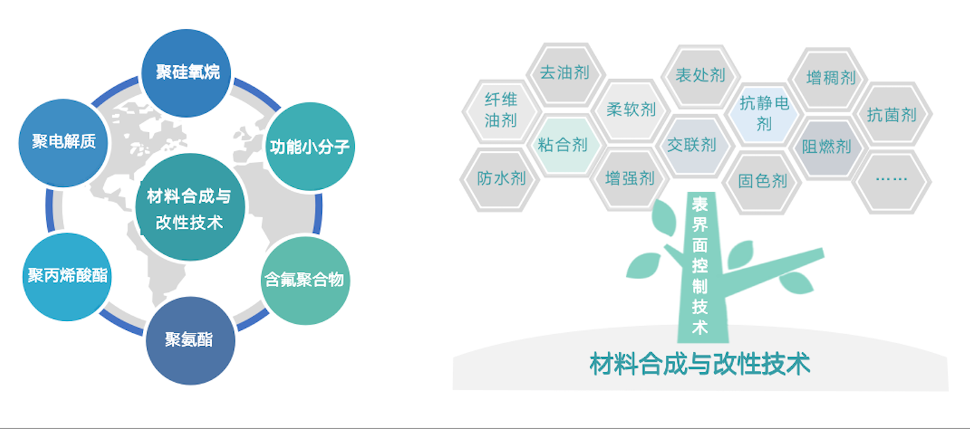 ����30������ҵ����������������ͬʱ������һ�����з�Ͷ���������з��Ŷӣ�������������˾ӵ���ڶ���ҵ���ȵĽ���������������������������ͻ���Ƚ����������У�������������������������ģ����������������ƽ̨������������Ϊ��ҵ���������֢����������������